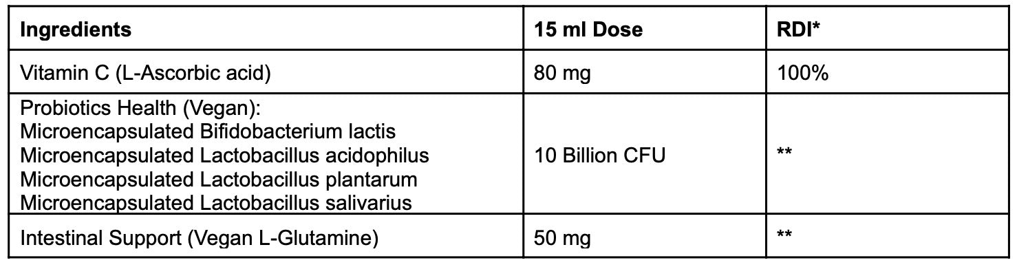 Swedish Nutra Encapsulated Probiotics Ingredients