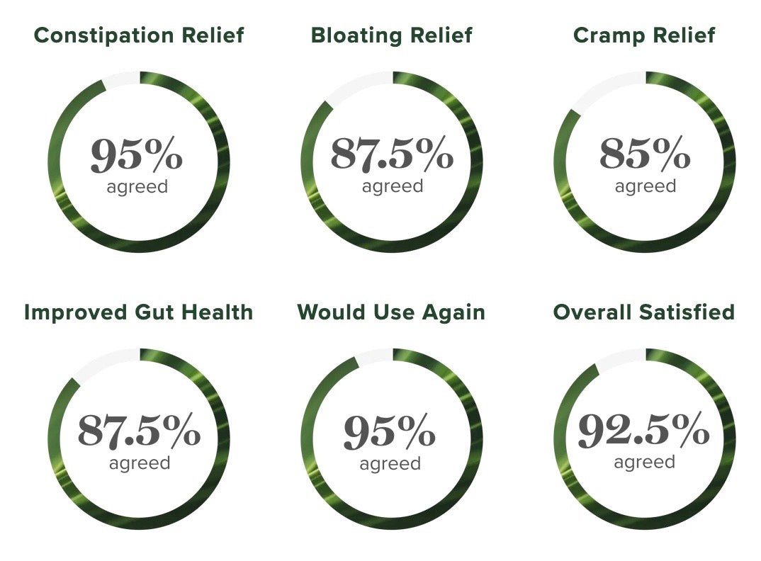 Citrus Labs Results When Taking Oxy-Powder